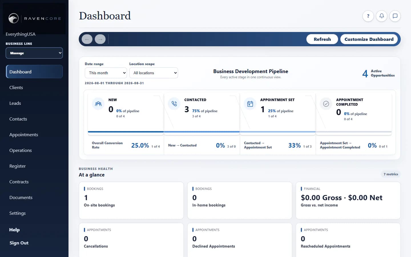 RavenCore business dashboard showing non-sensitive demonstration activity summaries