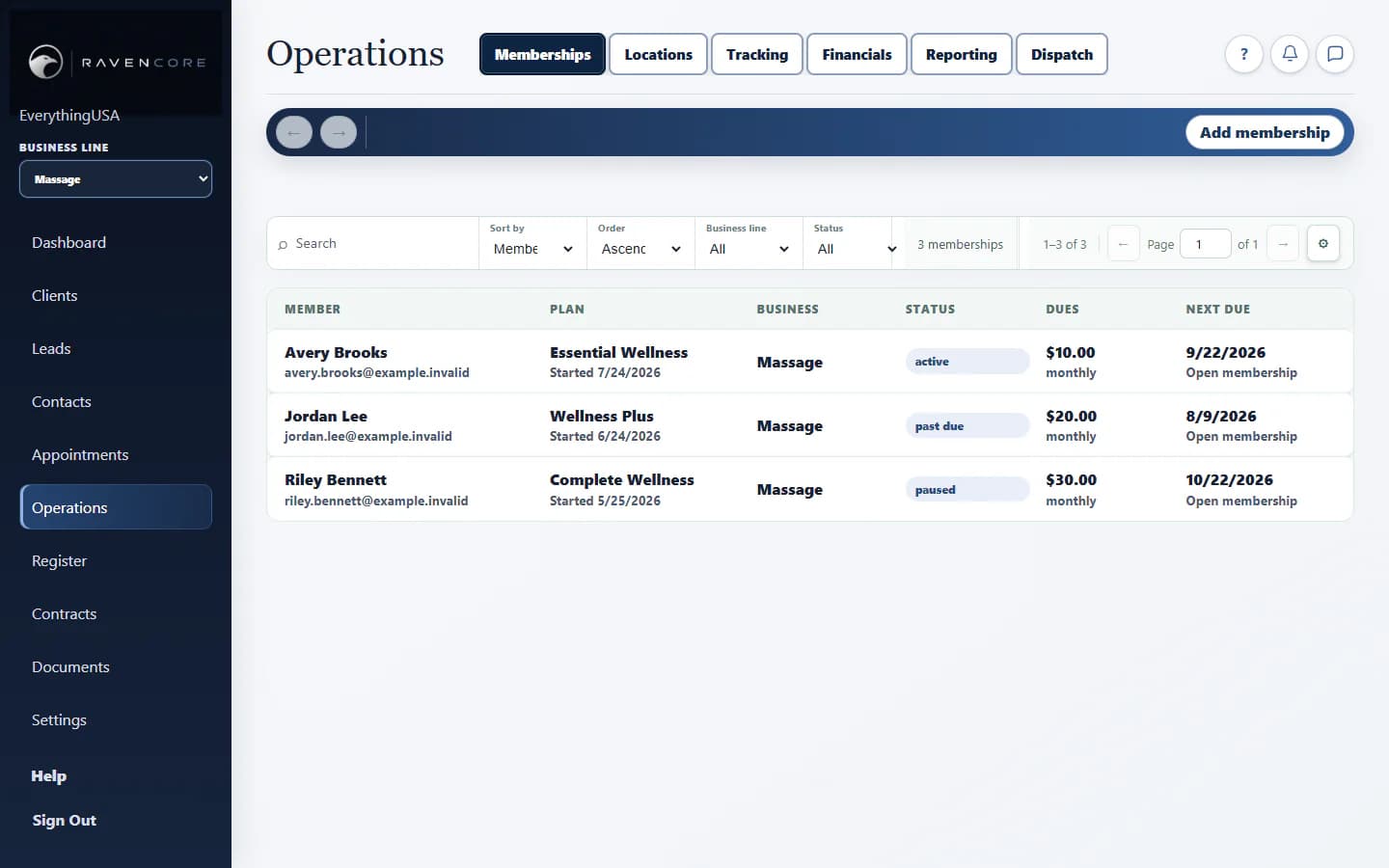 RavenCore operations workspace showing fictional locations, assignments, and work status